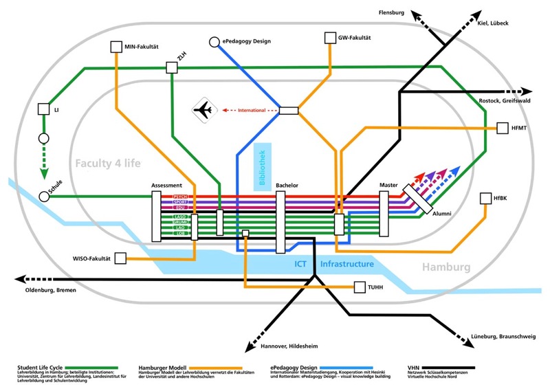 Student life cycle as subway map